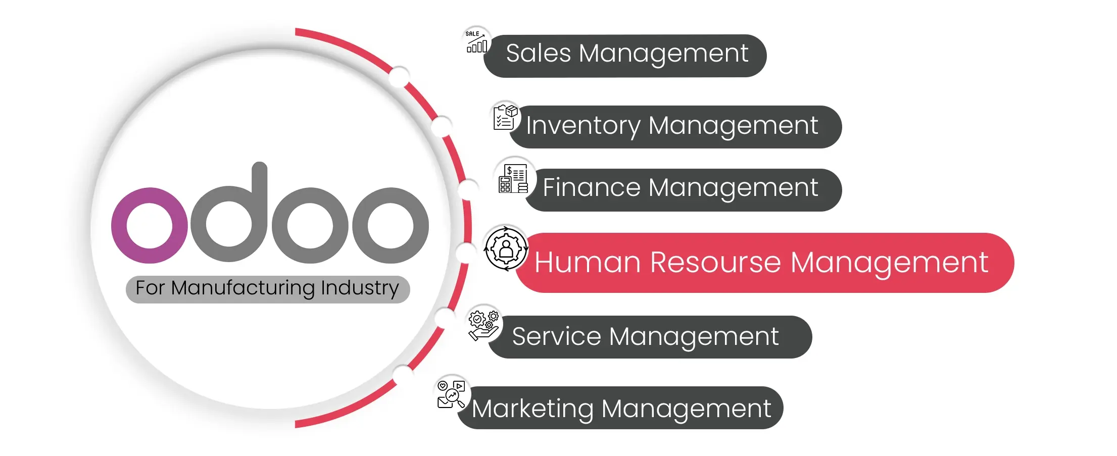 Odoo ERP Human Resources management for the manufacturing industry